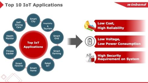 物聯網時代，我們需要怎樣的計算存儲？