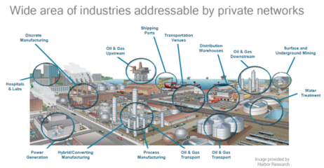 5G私網“乘車論” 公共交通還是專屬座駕？——機電科技技術開發的視角