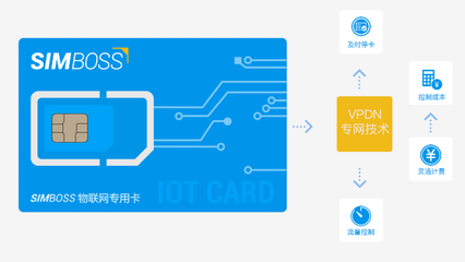 手機變身公交卡 SIMBOSS物聯(lián)網(wǎng)卡如何助力智慧城市新出行